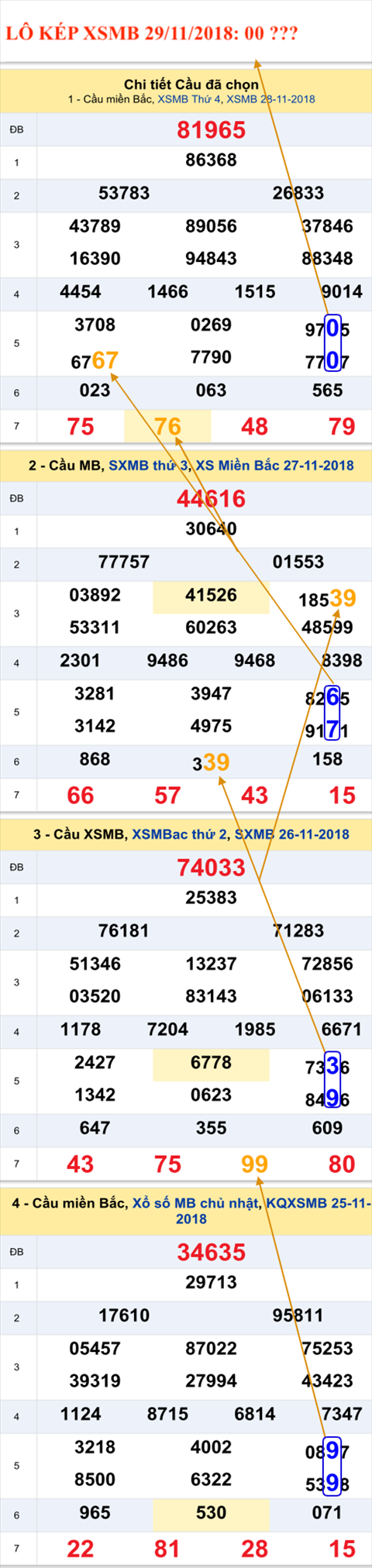 An so kep thu nhat - Lo kep XSMB 29-11-2018 An so kep thu nhat - Lo kep XSMB 29-11-2018